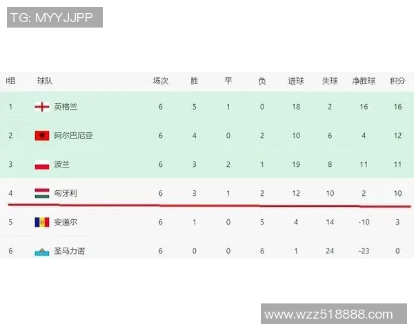 杭州网球队在洲际杯积分榜中以68分稳居第一名,表现抢眼 杭州网球队在洲际杯积分榜中以68分稳居第一名,表现抢眼